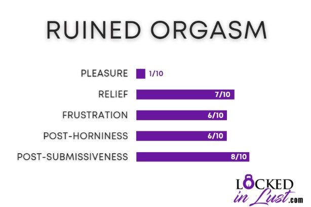 Different Types of Orgasms